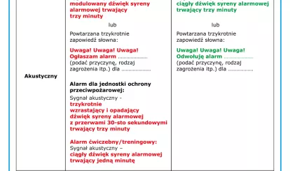 Sygnały alarmowe